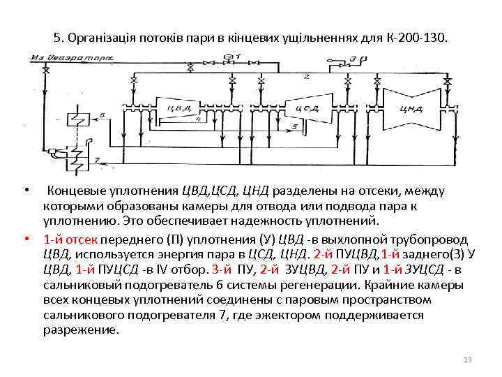 5. Організація потоків пари в кінцевих ущільненнях для К-200 -130. Концевые уплотнения ЦВД, ЦСД,