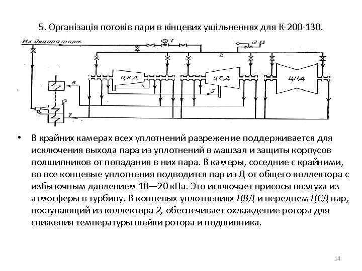 5. Організація потоків пари в кінцевих ущільненнях для К-200 -130. • В крайних камерах