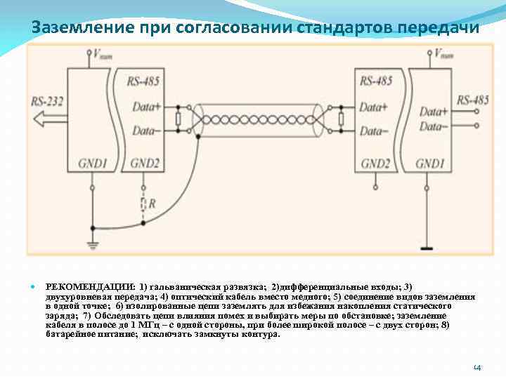 Заземление при согласовании стандартов передачи РЕКОМЕНДАЦИИ: 1) гальваническая развязка; 2)дифференциальные входы; 3) двухуровневая передача;