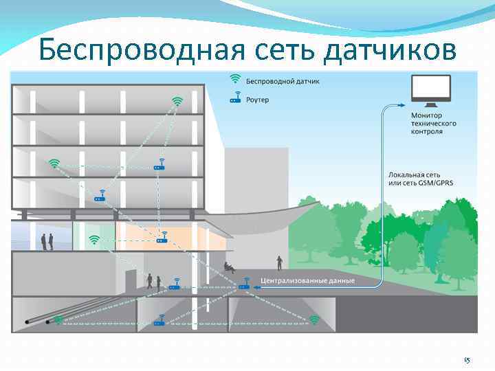 Беспроводная сеть датчиков 15 