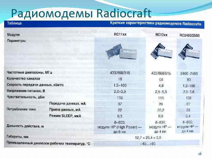 Радиомодемы Radiocraft 18 