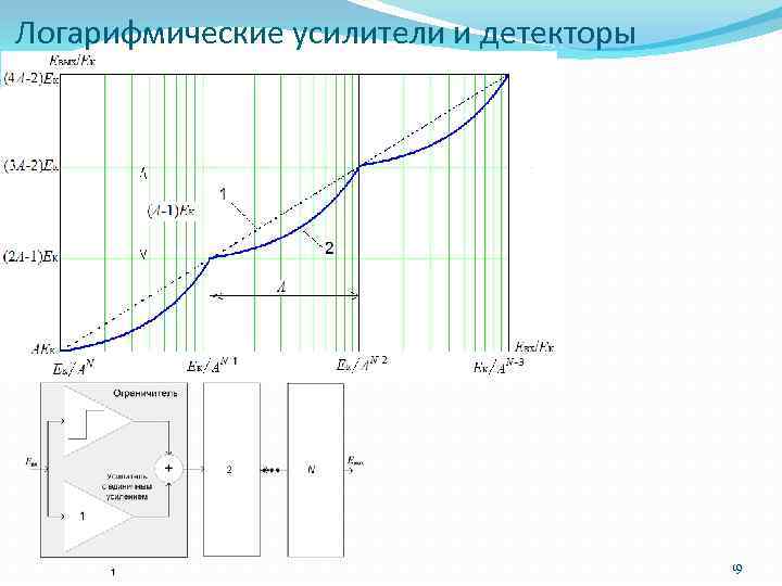 Логарифмические усилители и детекторы 19 