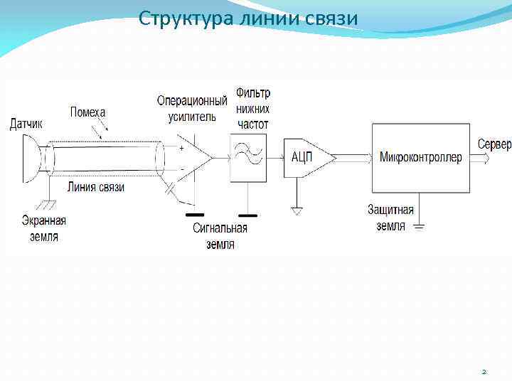 Искусственная линия связи схема