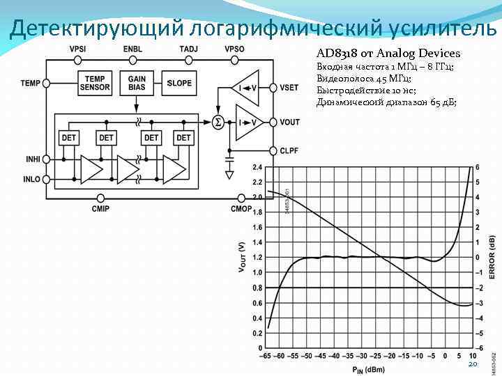 Схема логарифмического усилителя