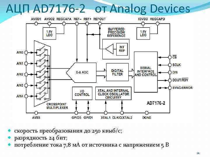 АЦП AD 7176 -2 от Analog Devices скорость преобразования до 250 квыб/с; разрядность 24