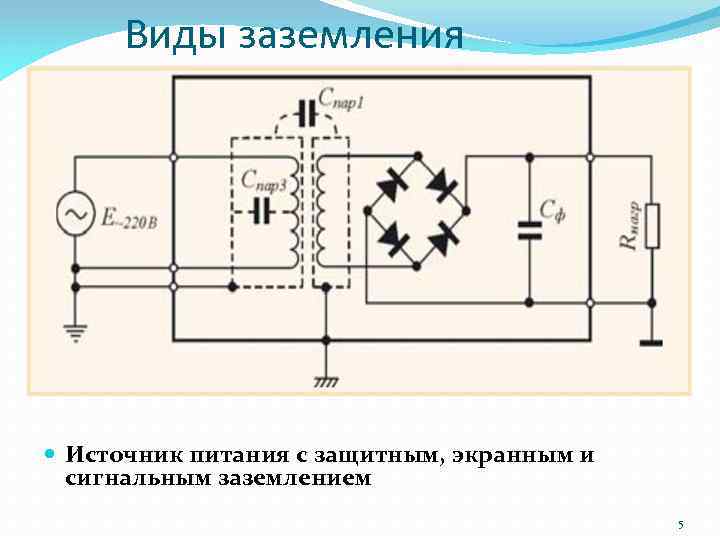 Виды заземления Источник питания с защитным, экранным и сигнальным заземлением 5 