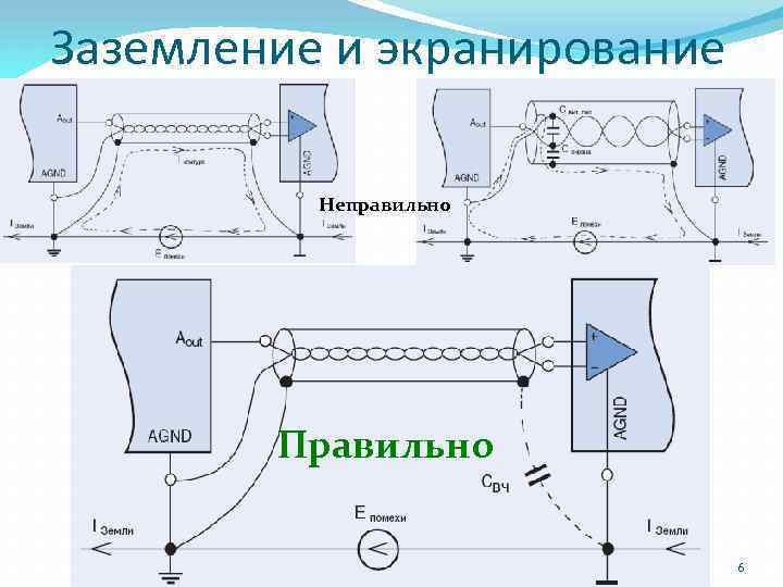 Заземление и экранирование Неправильно Правильно 6 