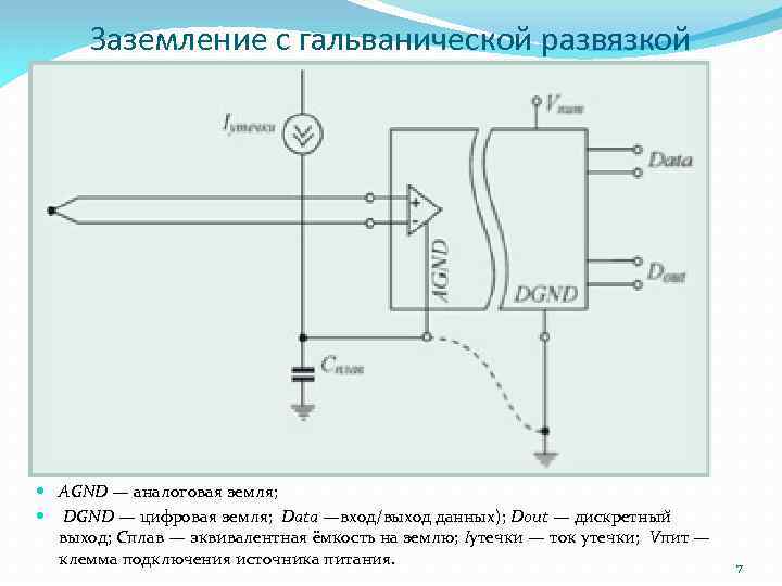 Заземление с гальванической развязкой AGND — аналоговая земля; DGND — цифровая земля;  Data —вход/выход