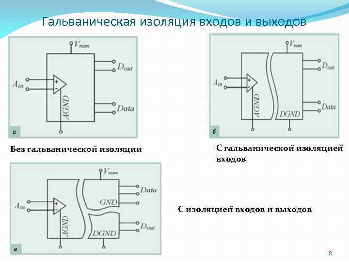 Гальваническая изоляция входов и выходов Без гальваническои изоляции С гальваническои изоляциеи входов С изоляциеи