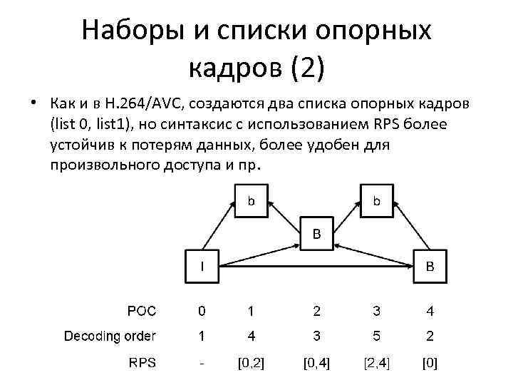 Наборы и списки опорных кадров (2) • Как и в H. 264/AVC, создаются два