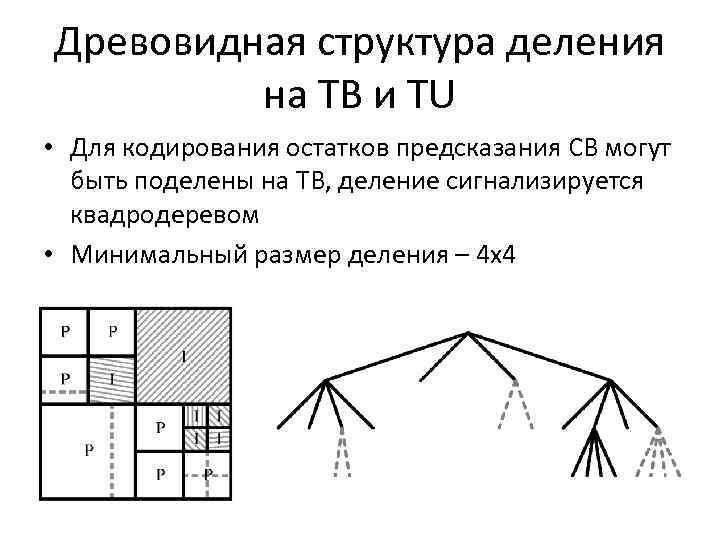 Древовидная структура деления на TB и TU • Для кодирования остатков предсказания CB могут