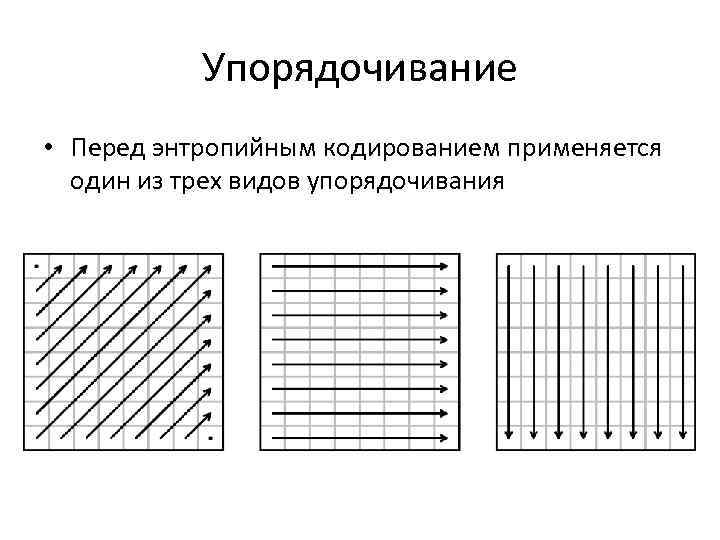 Упорядочивание • Перед энтропийным кодированием применяется один из трех видов упорядочивания 