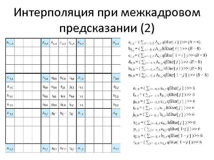 Интерполяция при межкадровом предсказании (2) 