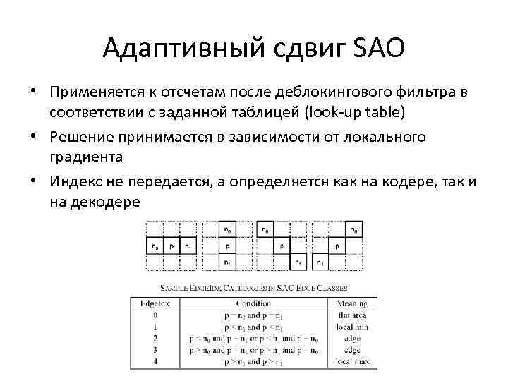 Адаптивный сдвиг SAO • Применяется к отсчетам после деблокингового фильтра в соответствии с заданной