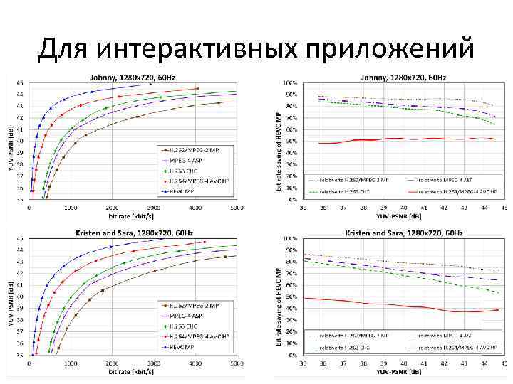 Для интерактивных приложений 