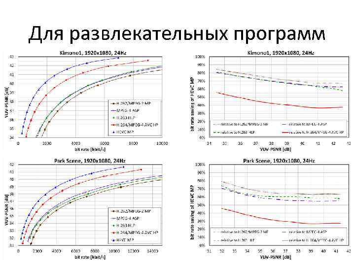 Для развлекательных программ 