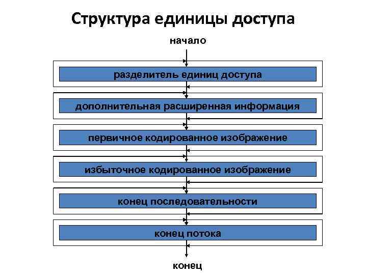 Структура единица. Структура единицы. Основные структурные единицы текстового документа. Единица строения. Перечислите основные структурные единицы текста.