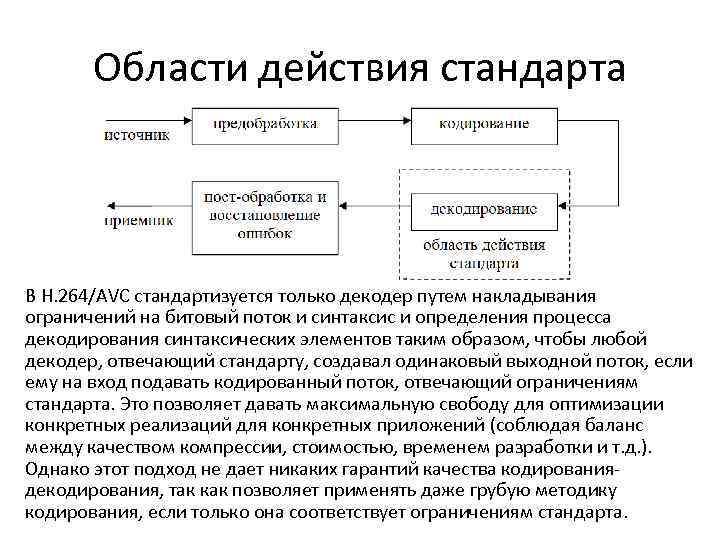 Область действия. Стандарт видеокодирования h.264/AVC. Стандарт на действия. Нормативная документация по декодеру h. 264.