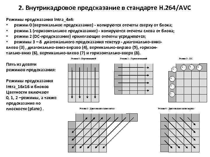 2. Внутрикадровое предсказание в стандарте H. 264/AVC Режимы предсказания Intra_4 x 4: • режим