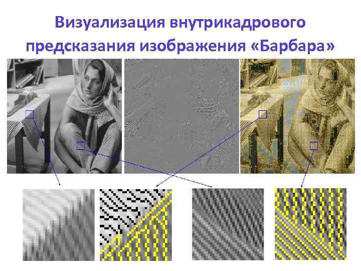 Визуализация внутрикадрового предсказания изображения «Барбара» 