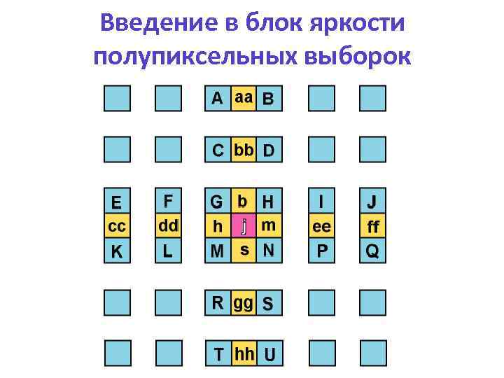 Введение в блок яркости полупиксельных выборок 