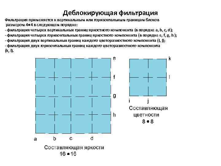 Деблокирующая фильтрация Фильтрация применяется к вертикальным или горизонтальным границам блоков размером 4● 4 в