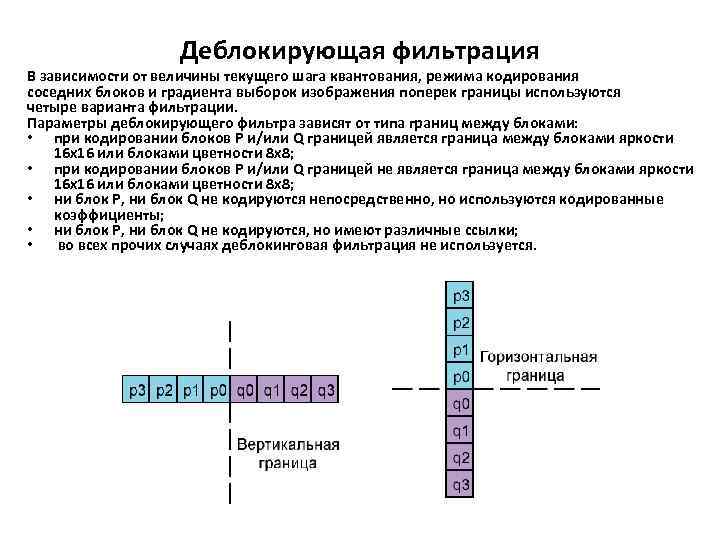 Режим кодирования