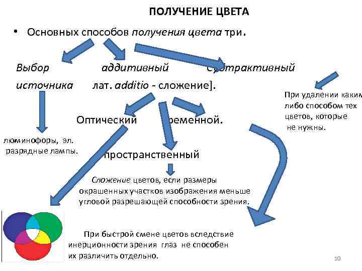 ПОЛУЧЕНИЕ ЦВЕТА • Основных способов получения цвета три. Выбор источника аддитивный Субтрактивный лат. additio