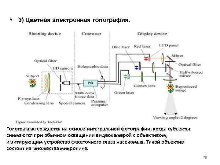  • 3) Цветная электронная голография. Голограмма создается на основе интегральной фотографии, когда субъекты