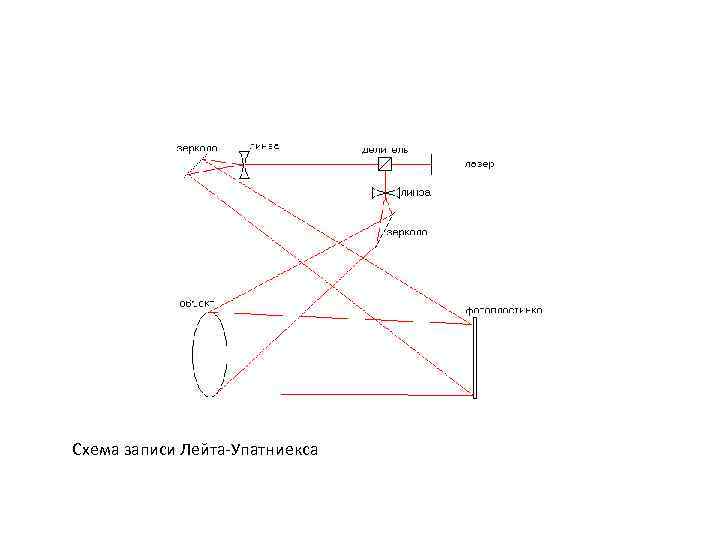 Схема записи Лейта Упатниекса 