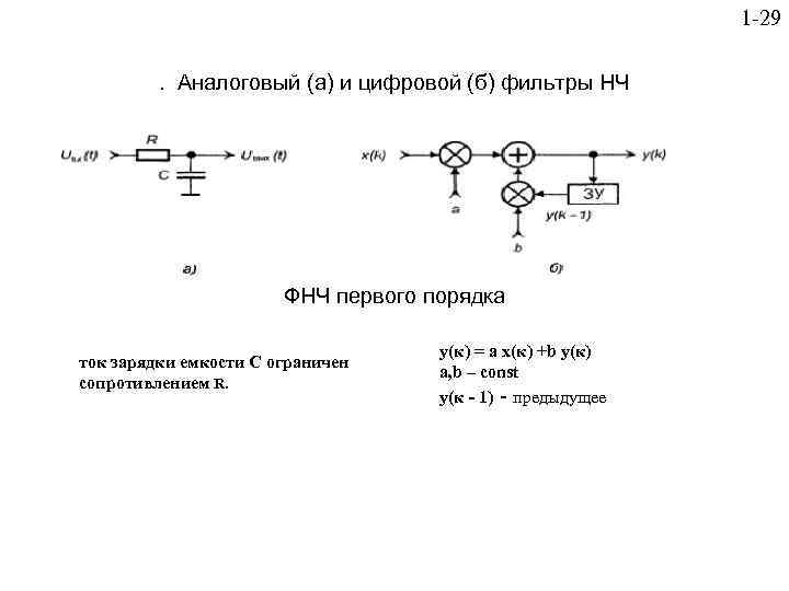 1 -29. Аналоговый (а) и цифровой (б) фильтры НЧ ФНЧ первого порядка ток зарядки