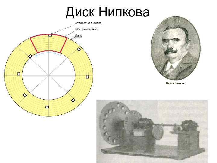 Диск Нипкова 