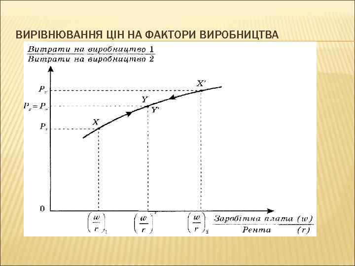 ВИРІВНЮВАННЯ ЦІН НА ФАКТОРИ ВИРОБНИЦТВА 