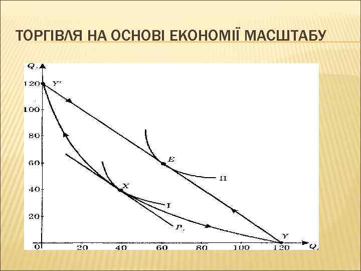 ТОРГІВЛЯ НА ОСНОВІ ЕКОНОМІЇ МАСШТАБУ 