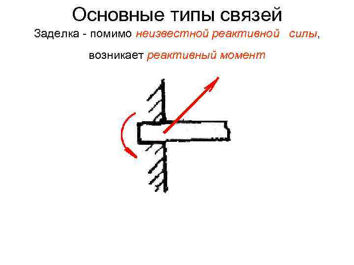 Основные типы связей Заделка - помимо неизвестной реактивной силы, возникает реактивный момент 