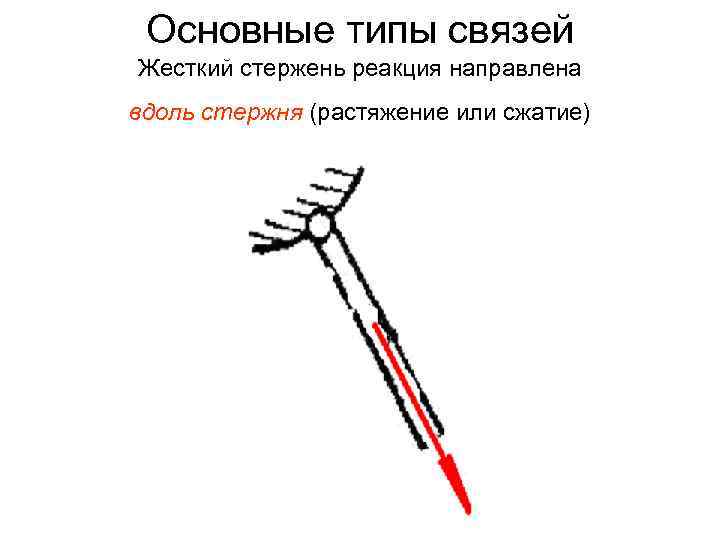 Направлена вдоль. Связь жесткий стержень. Жесткий стержень реакция. Вдоль стержня. Тип связи жесткий стержень.