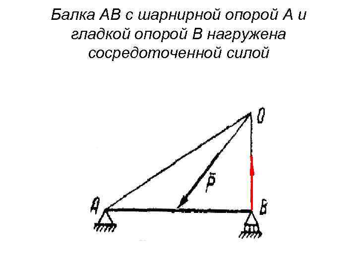 Балка АВ с шарнирной опорой А и гладкой опорой В нагружена сосредоточенной силой 