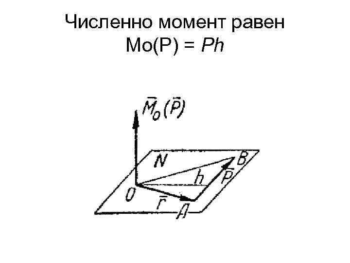 Численно момент равен Мо(Р) = Ph 