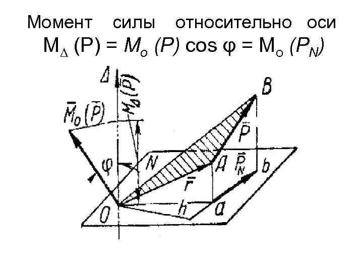 Момент силы относительно оси М∆ (Р) = Мо (Р) cos φ = Мо (PN)