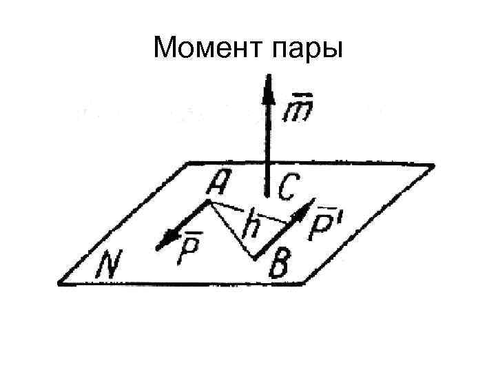 Момент пары 