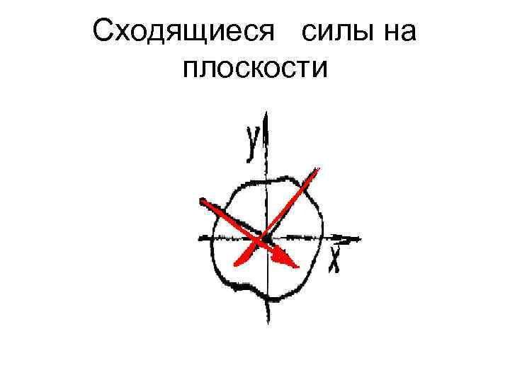 Сходящиеся силы на плоскости 