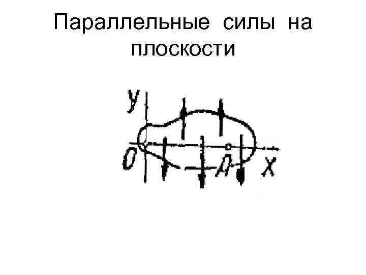 Параллельные силы на плоскости 