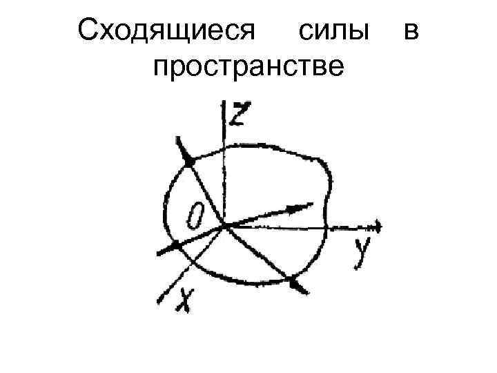 Сходящиеся силы пространстве в 