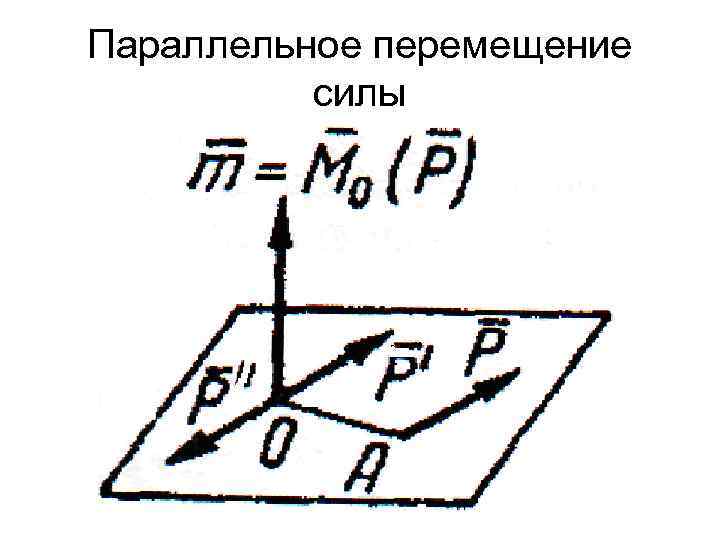 Параллельное перемещение силы 