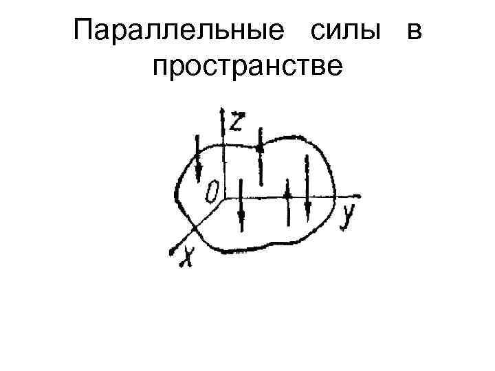 Параллельные силы в пространстве 