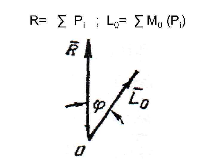 R= ∑ Pi ; L 0= ∑ M 0 (Pi) 