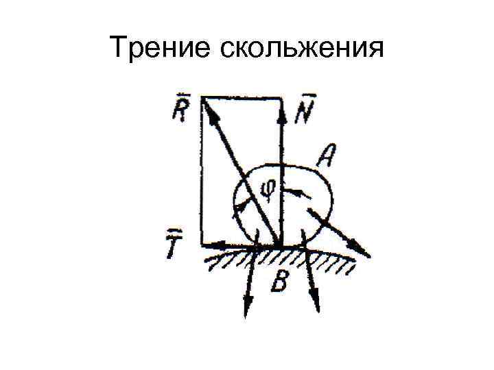 Трение скольжения 