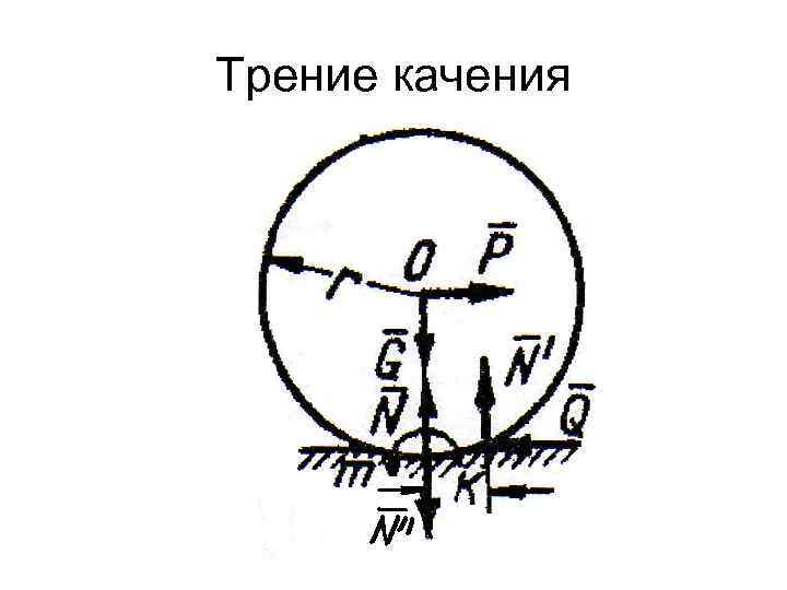 Трение качения 