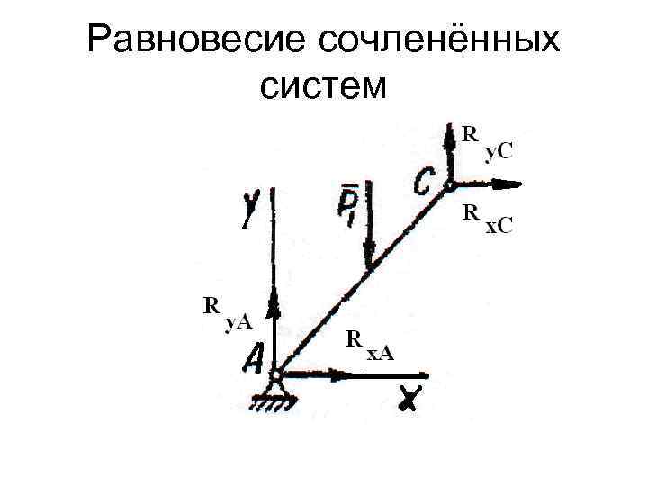 Равновесие сочленённых систем 