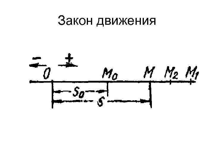 Закон движения 